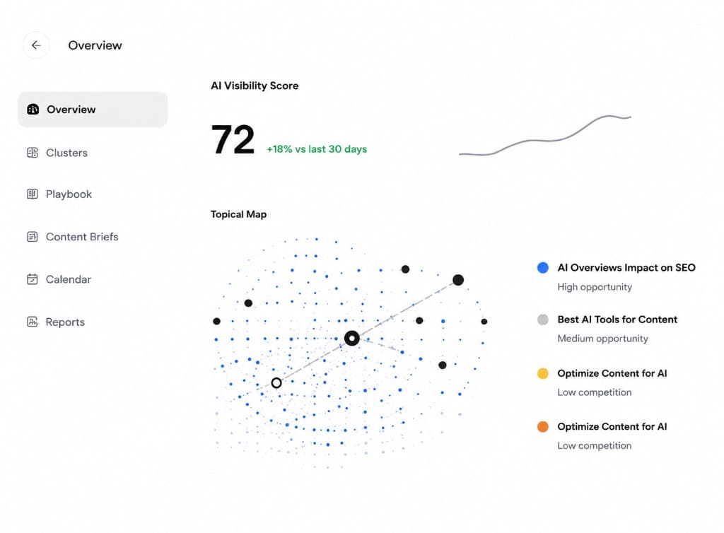 AI visibility panel preview
